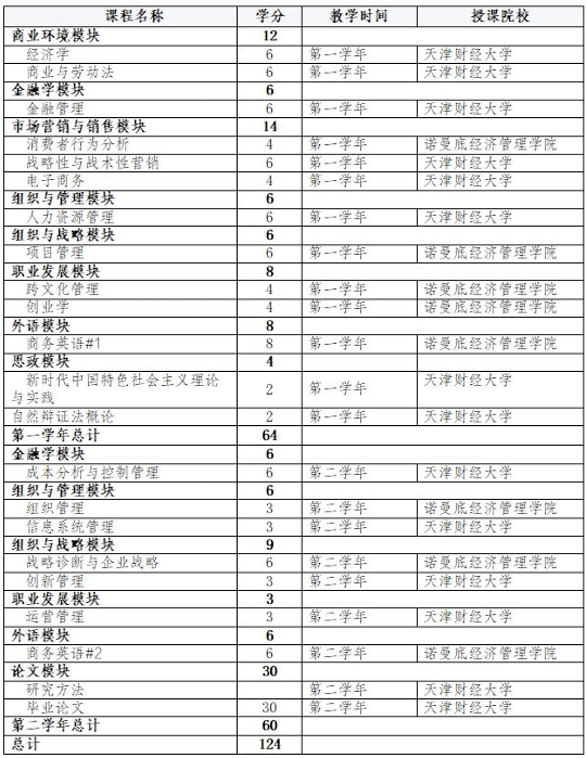 天津财经大学-法国诺曼底经济管理学院MBA