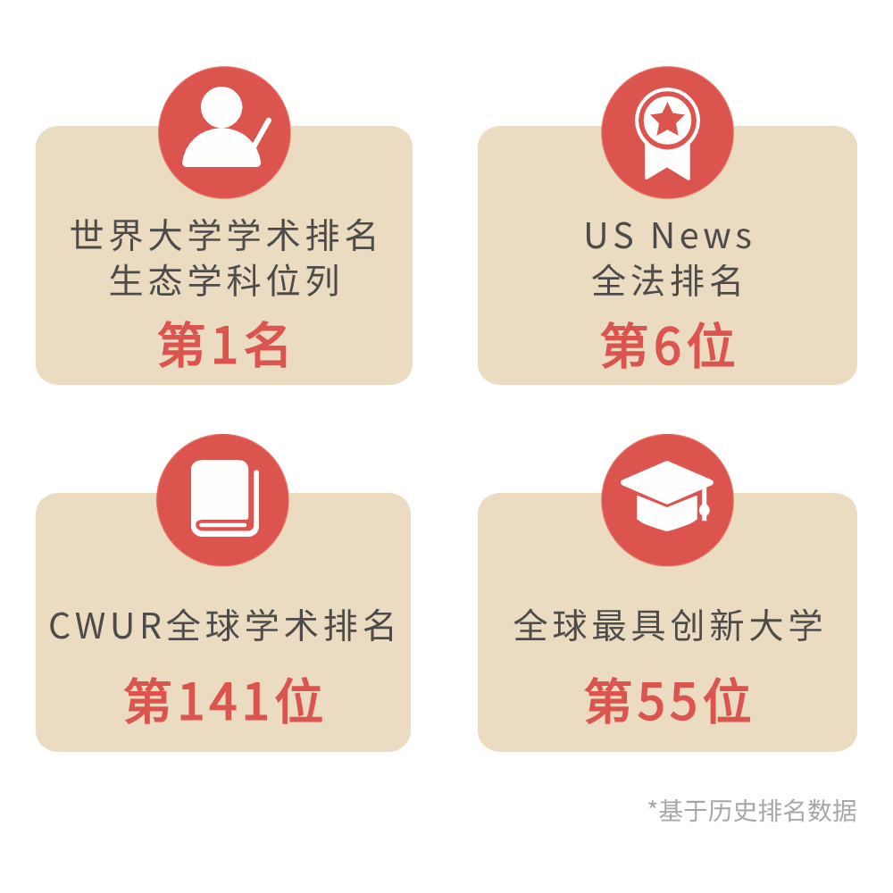 蒙彼利埃大学DHM医疗健康管理博士 蒙彼利埃大学DHM医疗健康管理博士