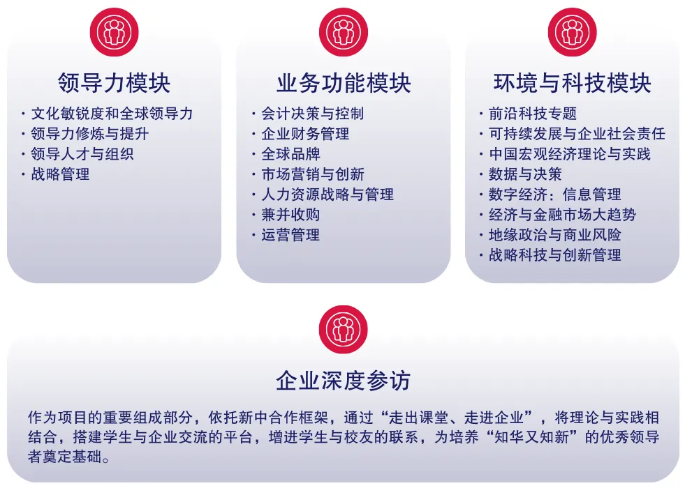 上海交通大学-新加坡南洋理工大学EMBA 上海交通大学-新加坡南洋理工大学EMBA