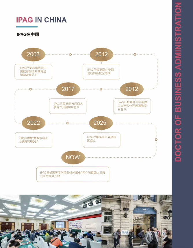 IPAG巴黎高等商学院DBA 