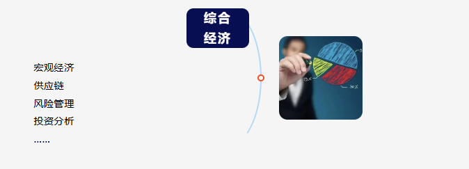 高净值研究院高级研修班