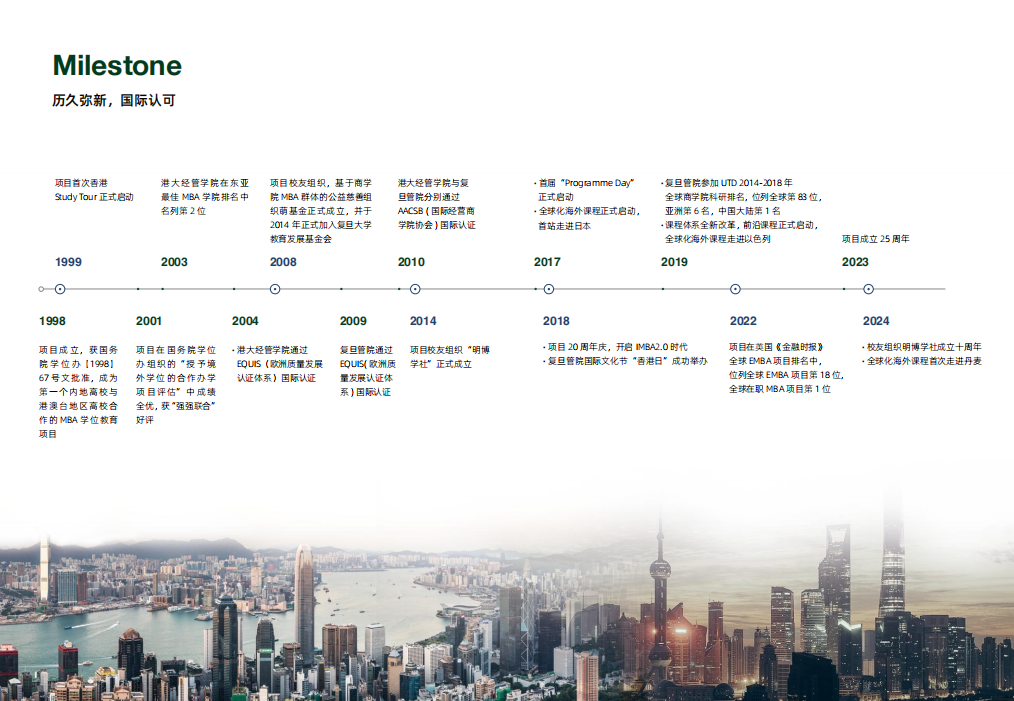 复旦大学-香港大学IMBA  
