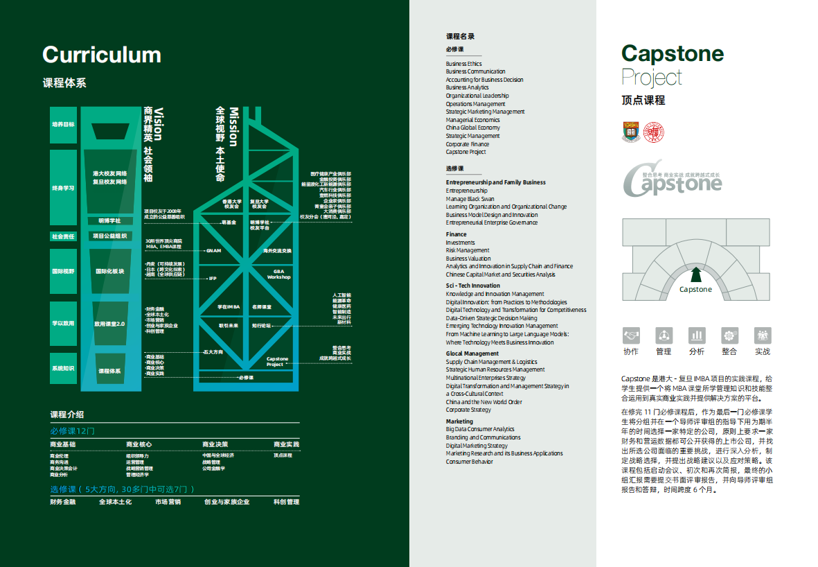 复旦大学-香港大学IMBA  