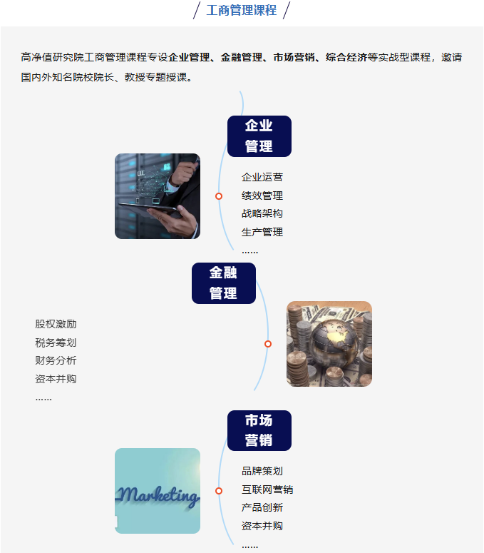 高净值研究院高级研修班