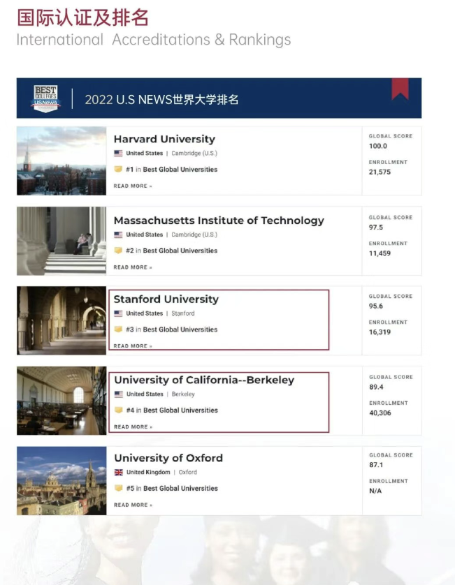 美国斯坦福大学、加州大学伯克利分校、加州州立大学三校博士后研究班