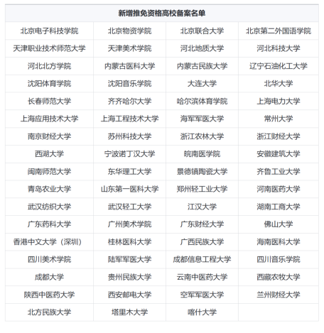 教育部：67所高校新增推免资格