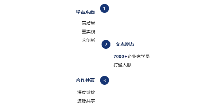 高净值研究院高级研修班