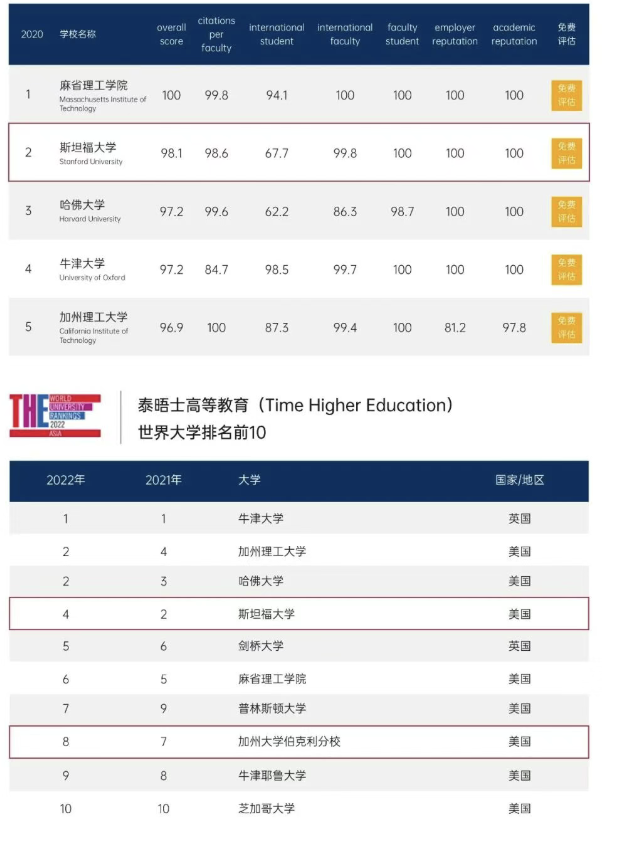 美国斯坦福大学、加州大学伯克利分校、加州州立大学三校博士后研究班