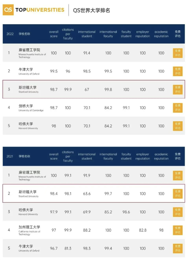 美国斯坦福大学、加州大学伯克利分校、加州州立大学三校博士后研究班