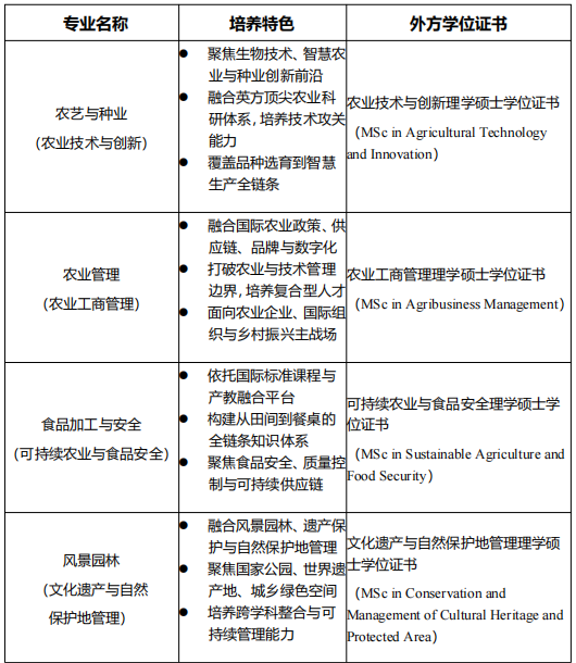 青岛农业大学—英国皇家农业大学中外合作办学硕士 青岛农业大学—英国皇家农业大学中外合作办学硕士