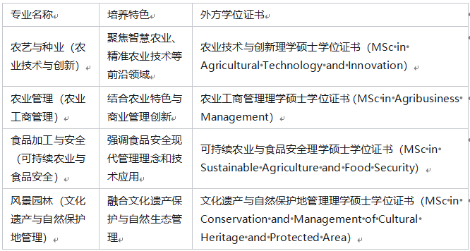 青岛农业大学—英国皇家农业大学中外合作办学硕士 青岛农业大学—英国皇家农业大学中外合作办学硕士