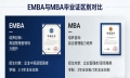 EMBA和MBA毕业证有什么区别？2026证书真相一次说清